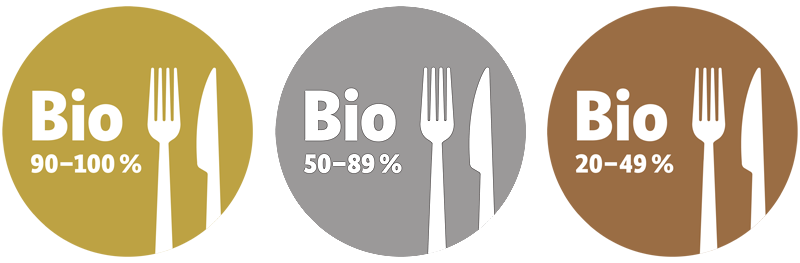 Bio-AHV Siegel: Gold, Silber, Bronze